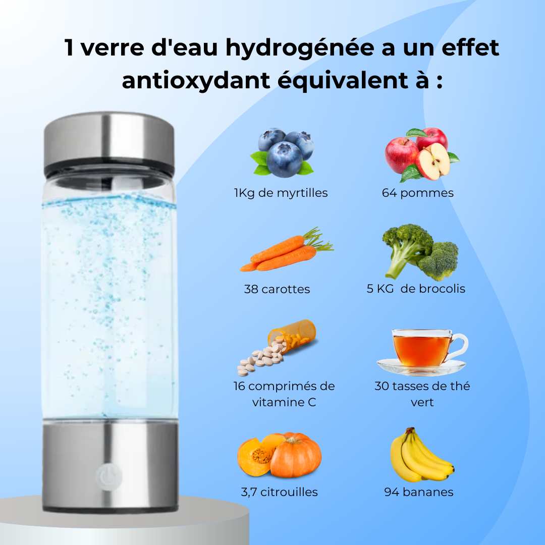 Gourde à hydrogène - Hydrovia™